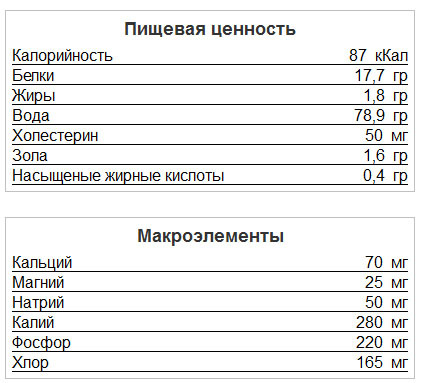 Карась для худеющих