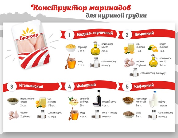 Конструктор маринадов для куриной грудки: инфографика