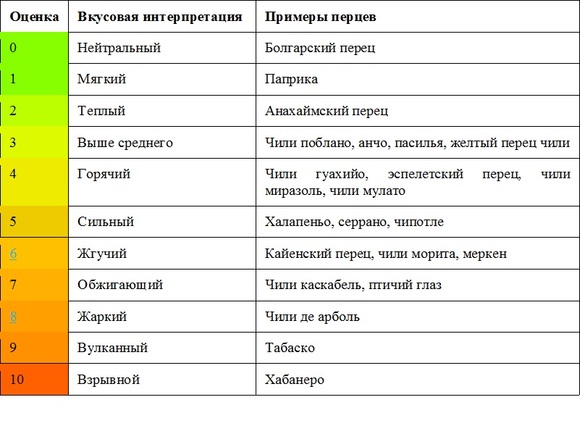 Жгучий парень чили